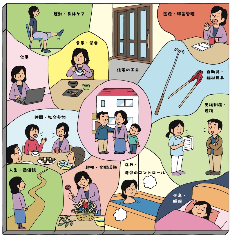 暮らし全体で支えるイメージ