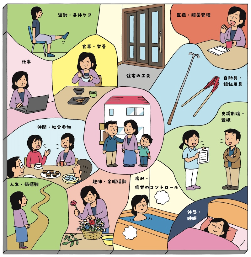 リウマチ患者のための住環境整備